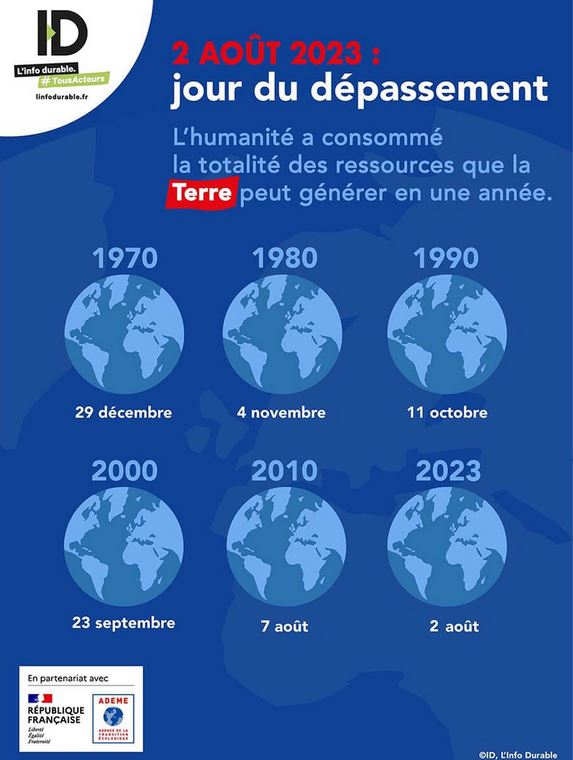 sources ademe,bilan carbone